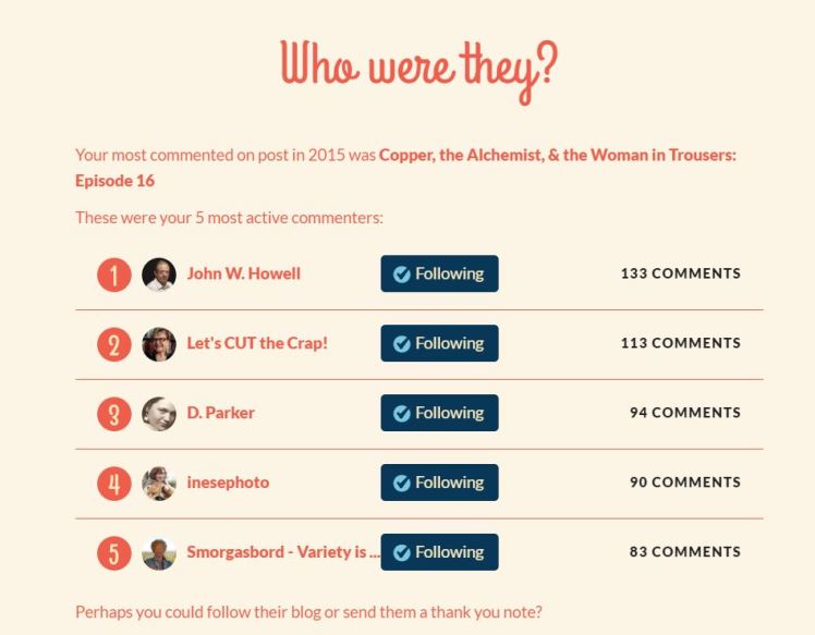 2015 Top 5 Commenters