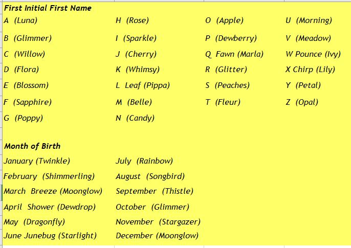Find Frilly faery name