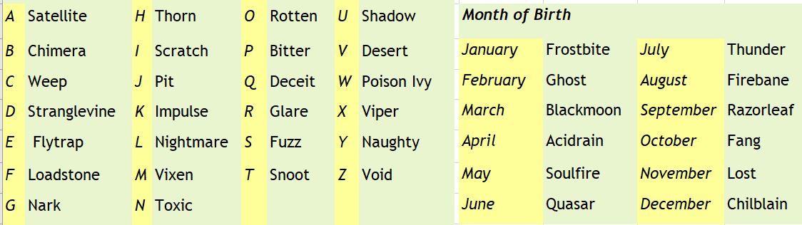 Scary Faery Name finder