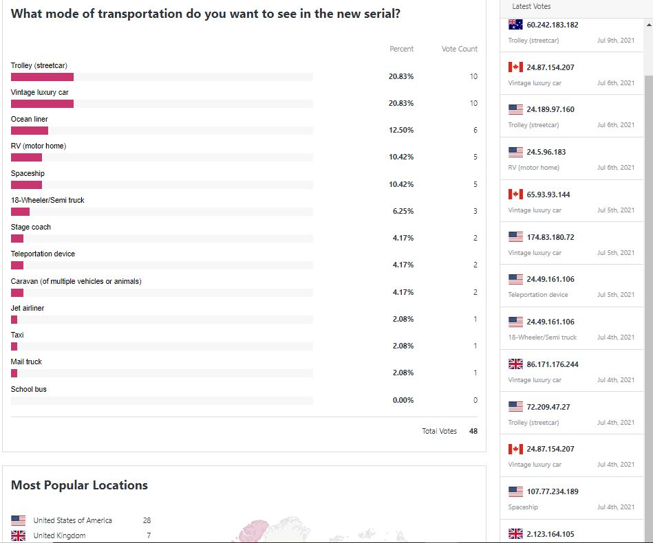 Mode of Transportation Poll, July 2021